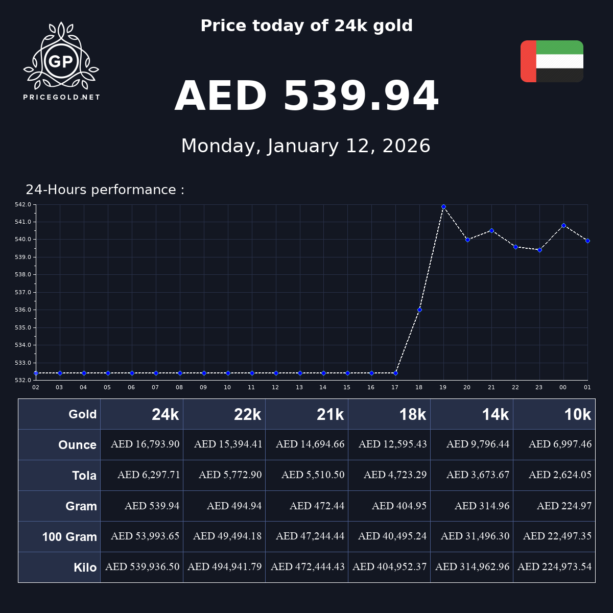 Prices Of 24 Karat Gold In United Arab Emirates In United Arab Emirates 