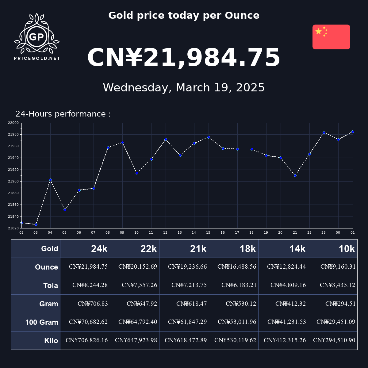 gold-price-today-in-china