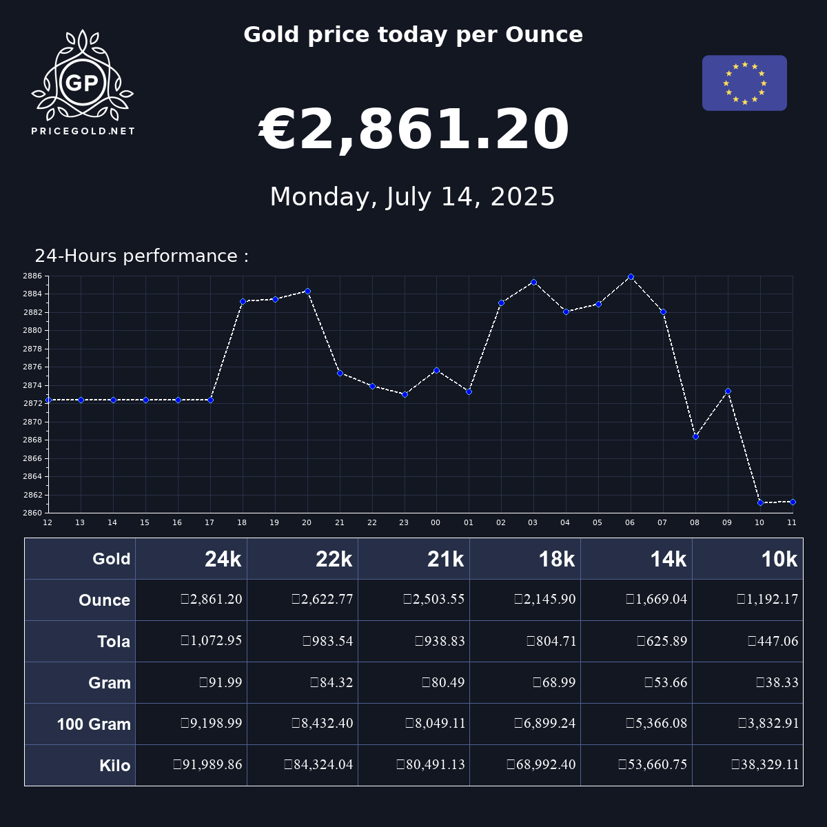 Gold Price Today In Europe