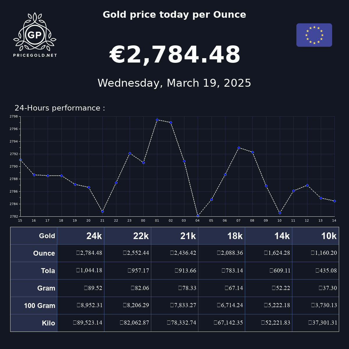 gold-price-in-europe-per-ounce-gold-price-in-euro