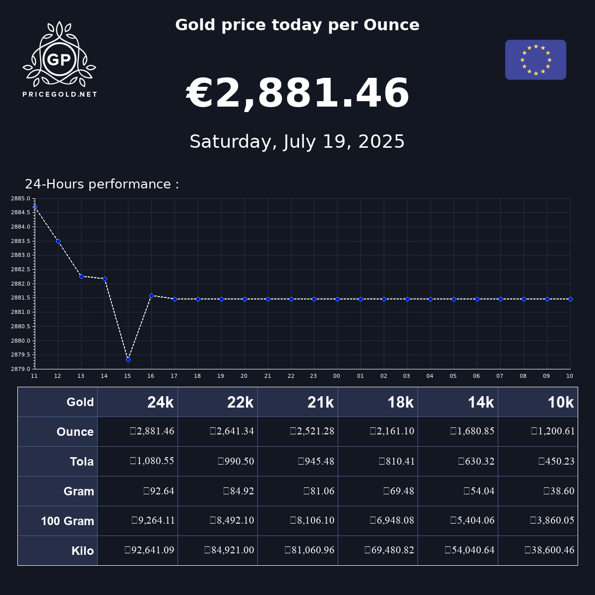 Gold Price In Europe Per Ounce Gold Price In Euro