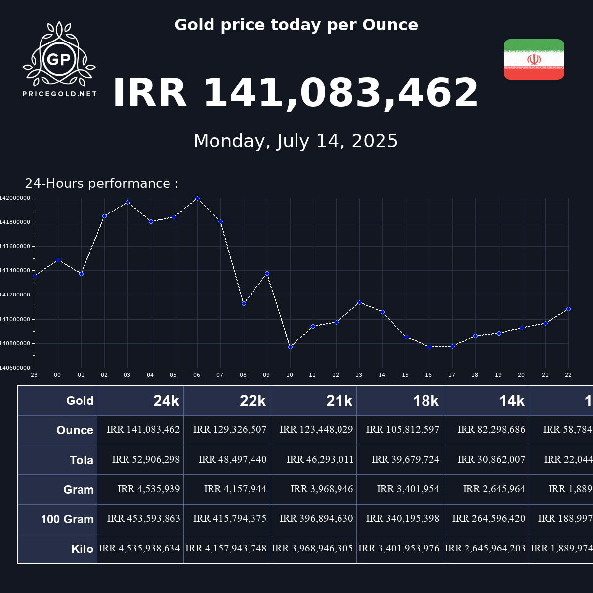 Gold Price Today In Iran