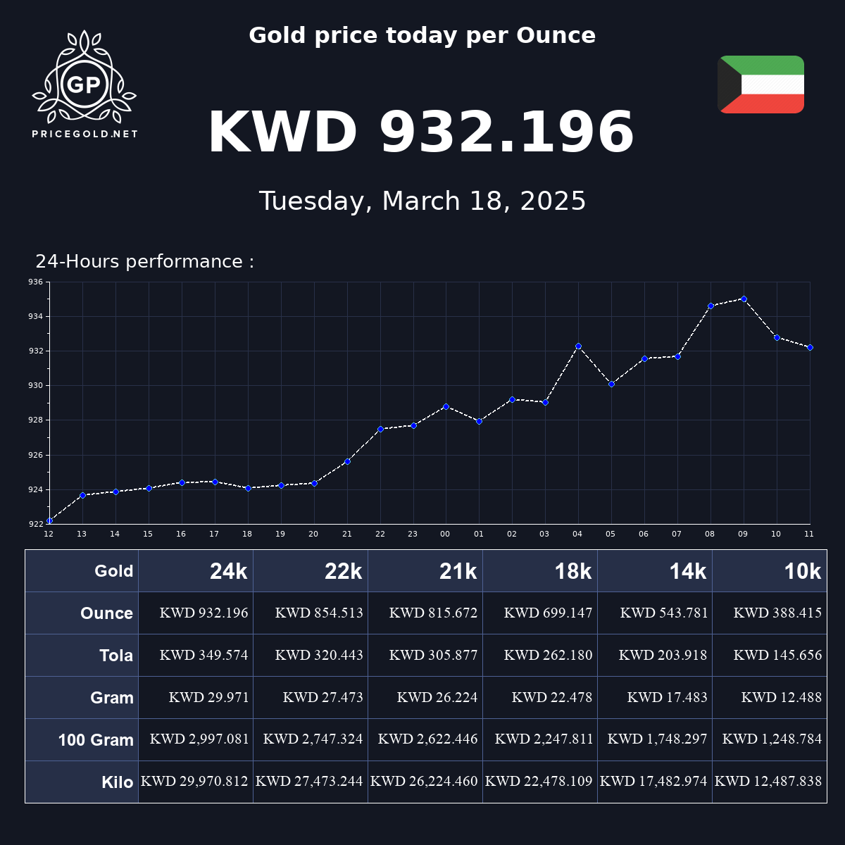 kuwait-dinar-ka-rate-kitna-hai-indian-rupee-mein-kuwait-dinar-to