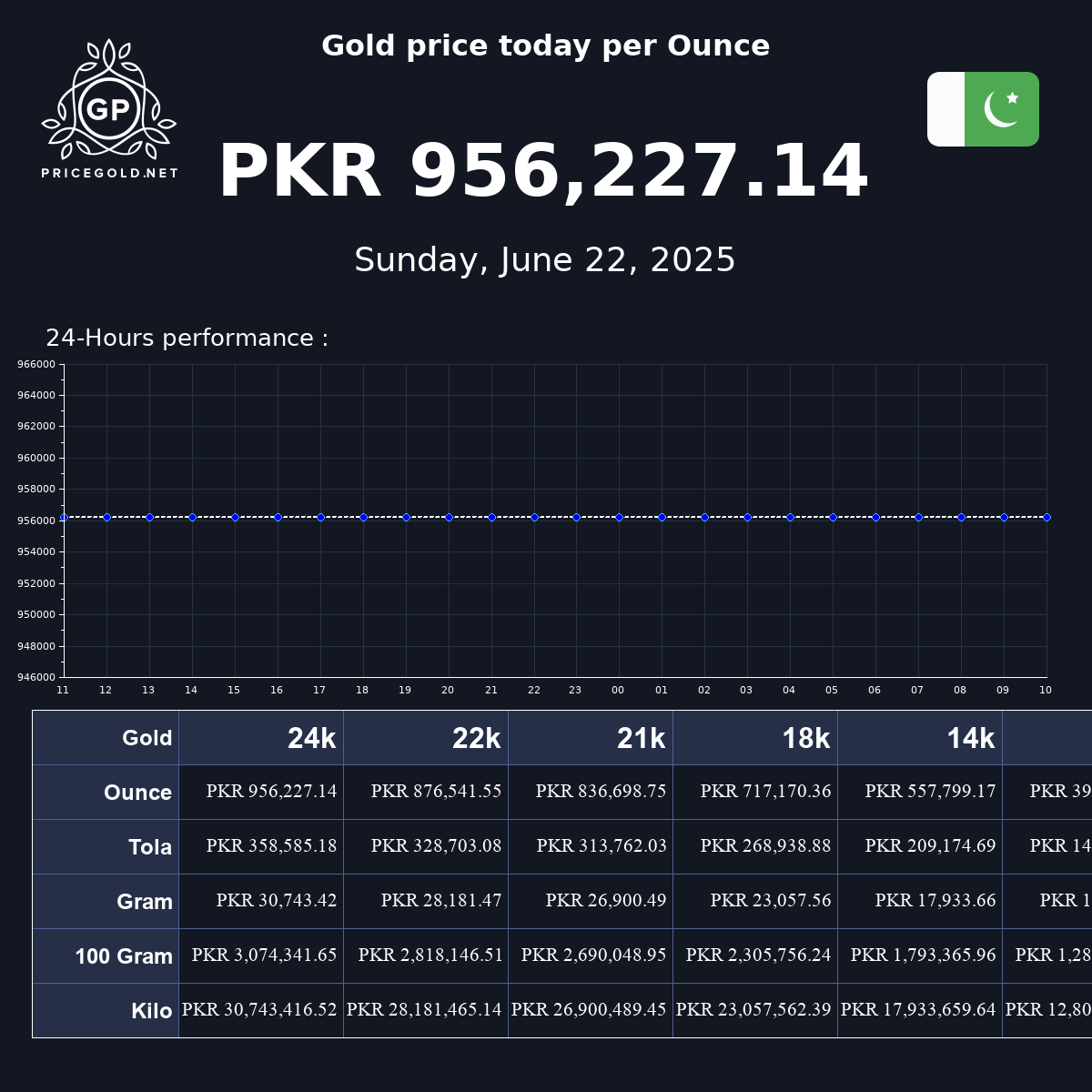 Gold Price Today In Pakistan