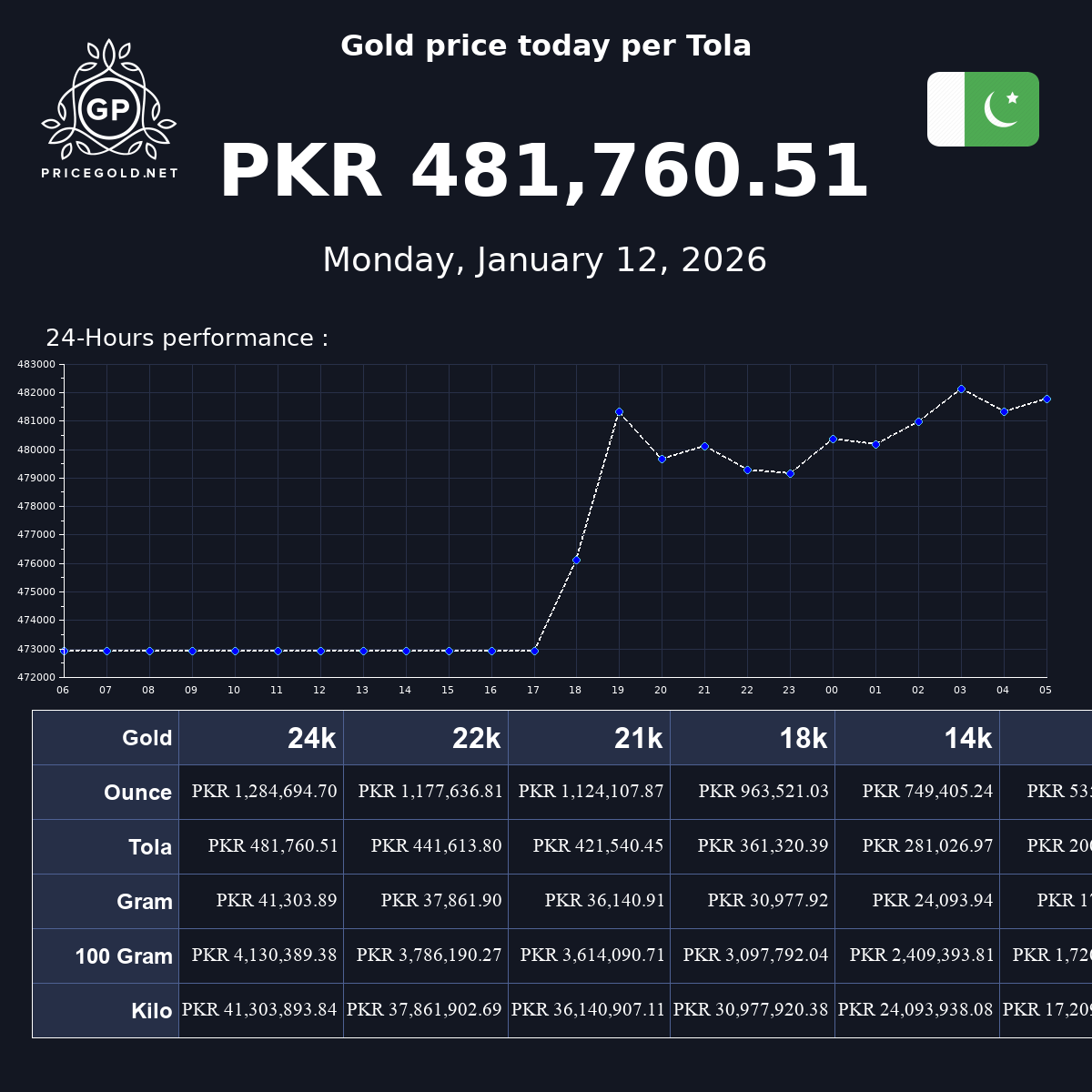 Gold Price In Pakistan Per Tola Gold Price In Pakistani Rupee Gold Price In Pakistan Per Tola Gold Price In Pakistani Rupee