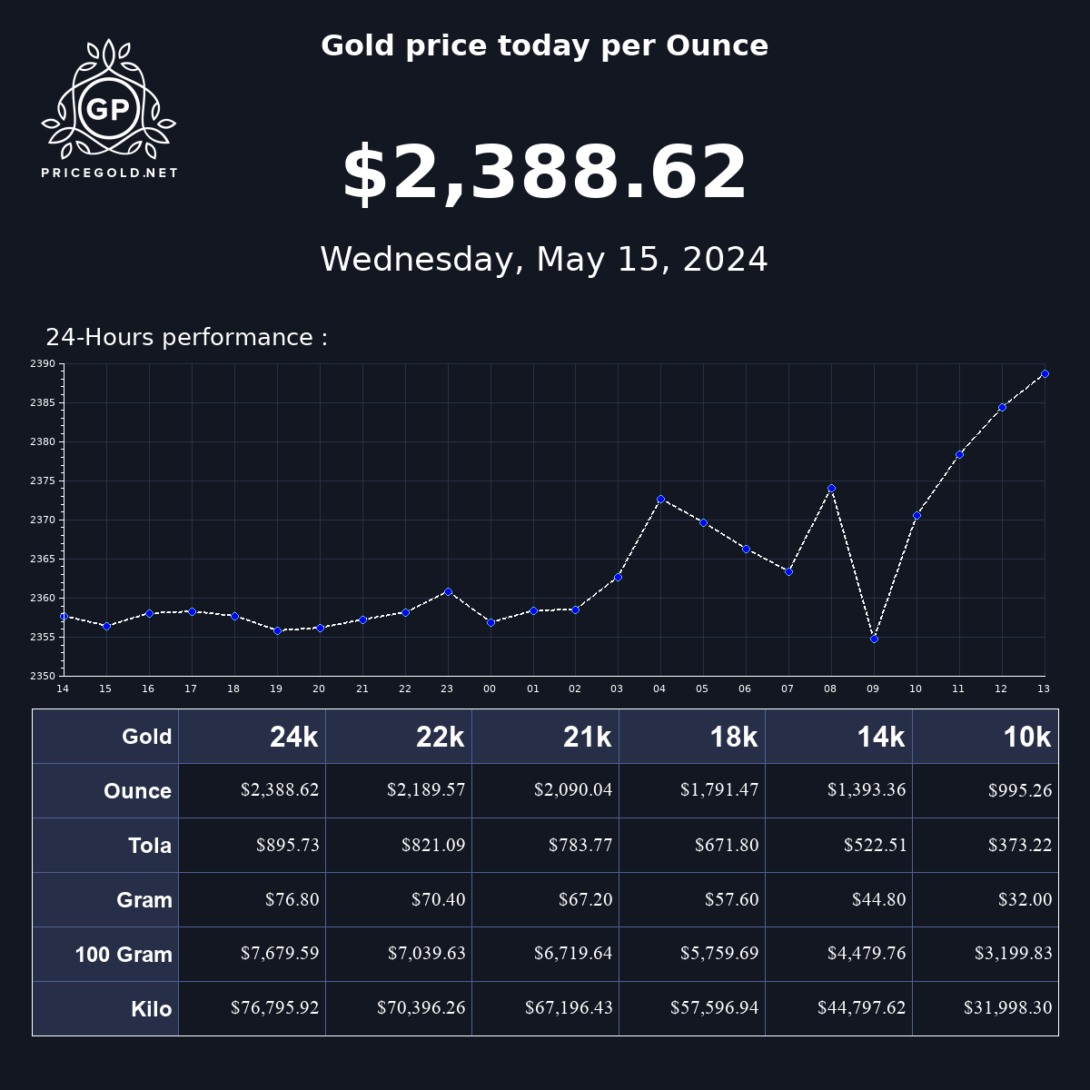 سعر الذهب اليوم في الولايات المتحدة - Gold price 
