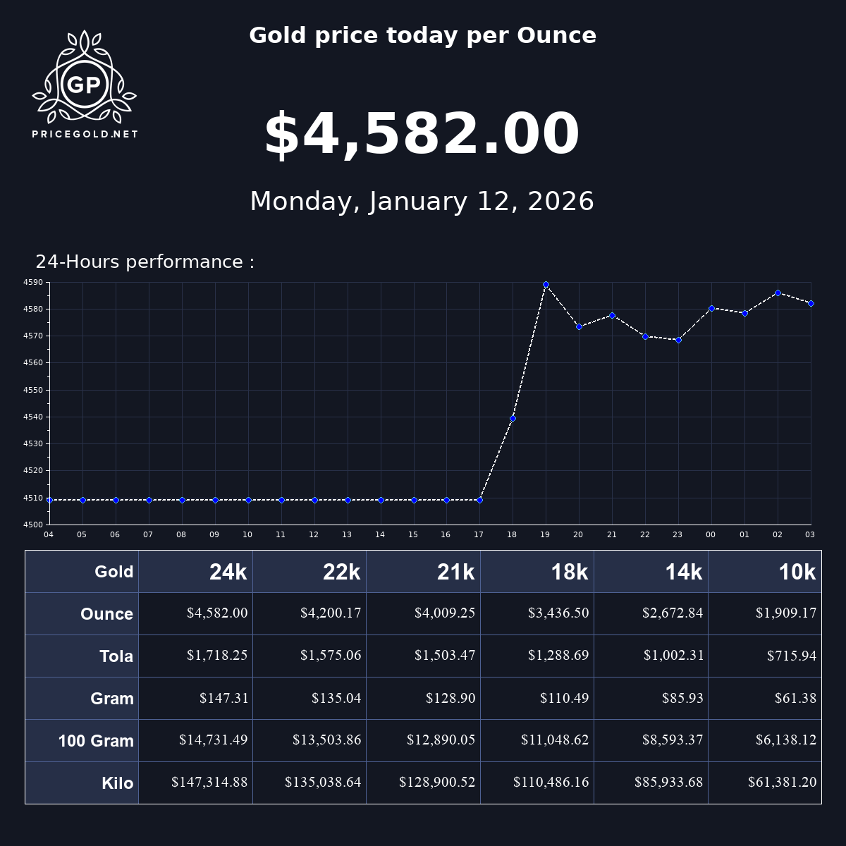 Gold Price Today In United States