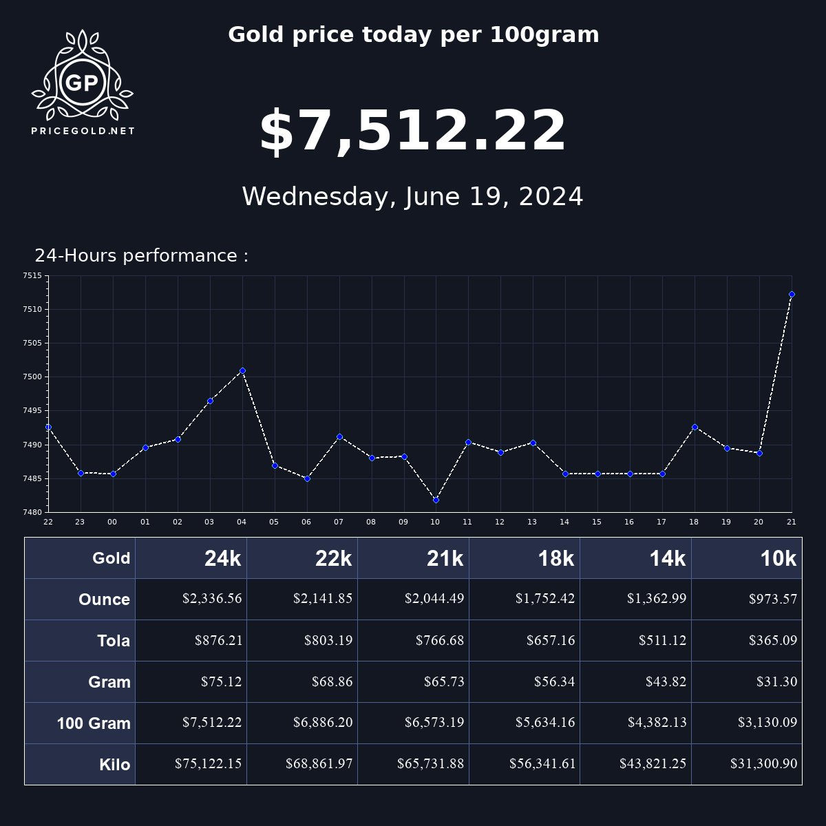 Today's Gold Price per 100 Gram Live Chart and Market Analysis