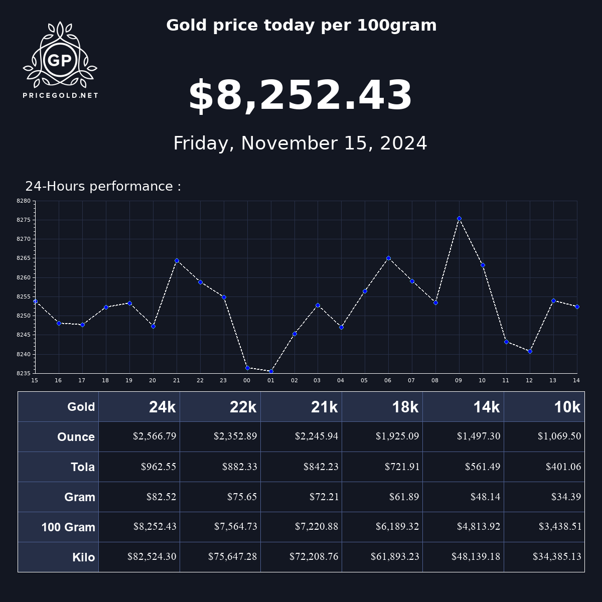 Today s Gold Price Per 100 Gram Live Chart And Market Analysis