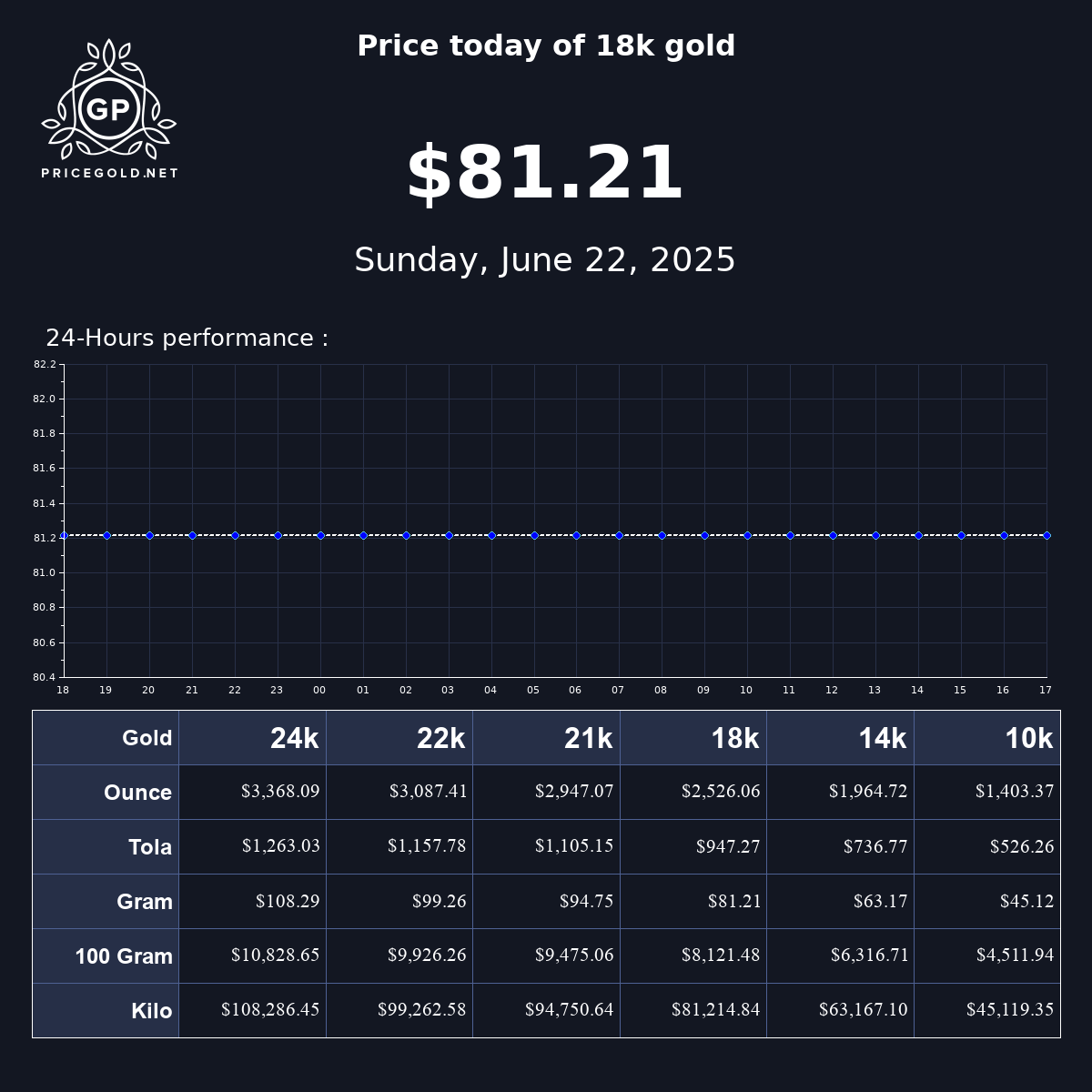 Today s 18 Karat Gold Price Live Chart And Market Analysis