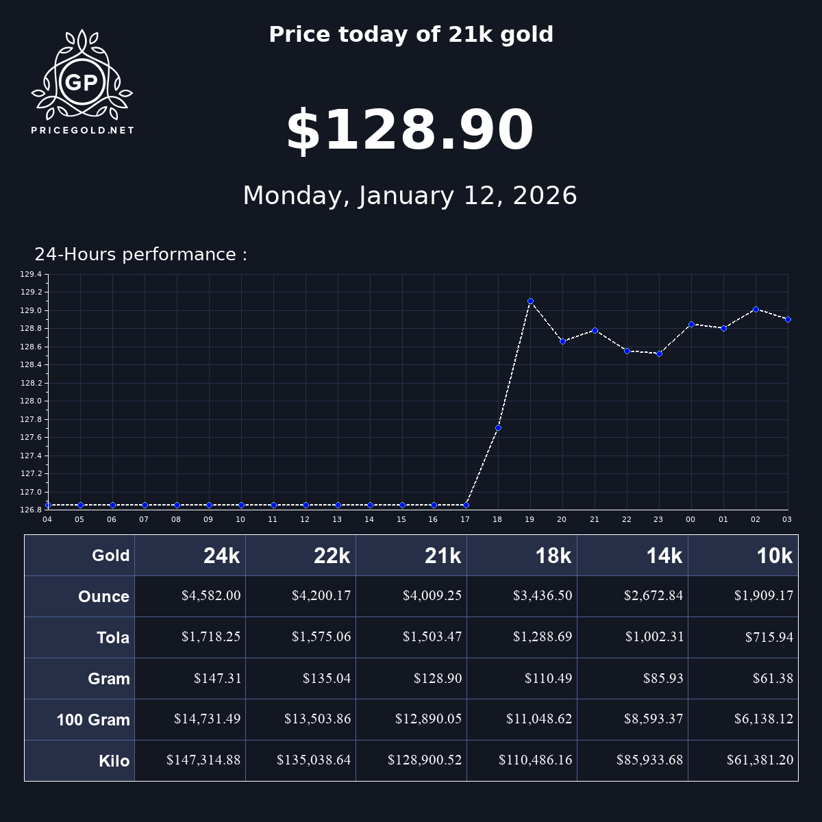Today s 21 Karat Gold Price Live Chart And Market Analysis