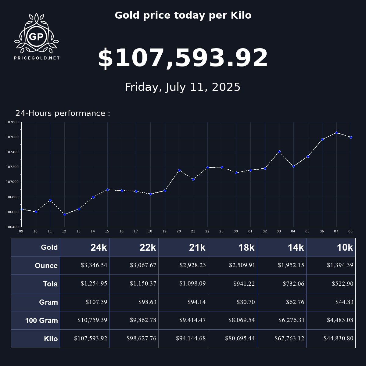 Today s Gold Price Per Kilogram Live Chart And Market Analysis