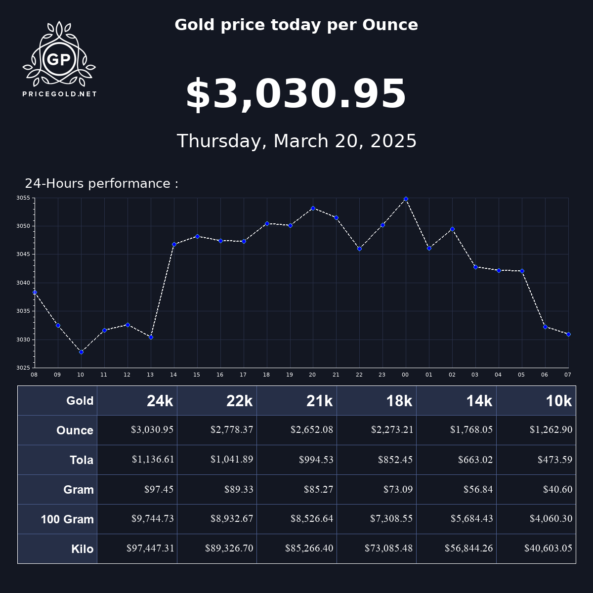 Price Of Gold In 2024 Per Ounce Ilka Randie