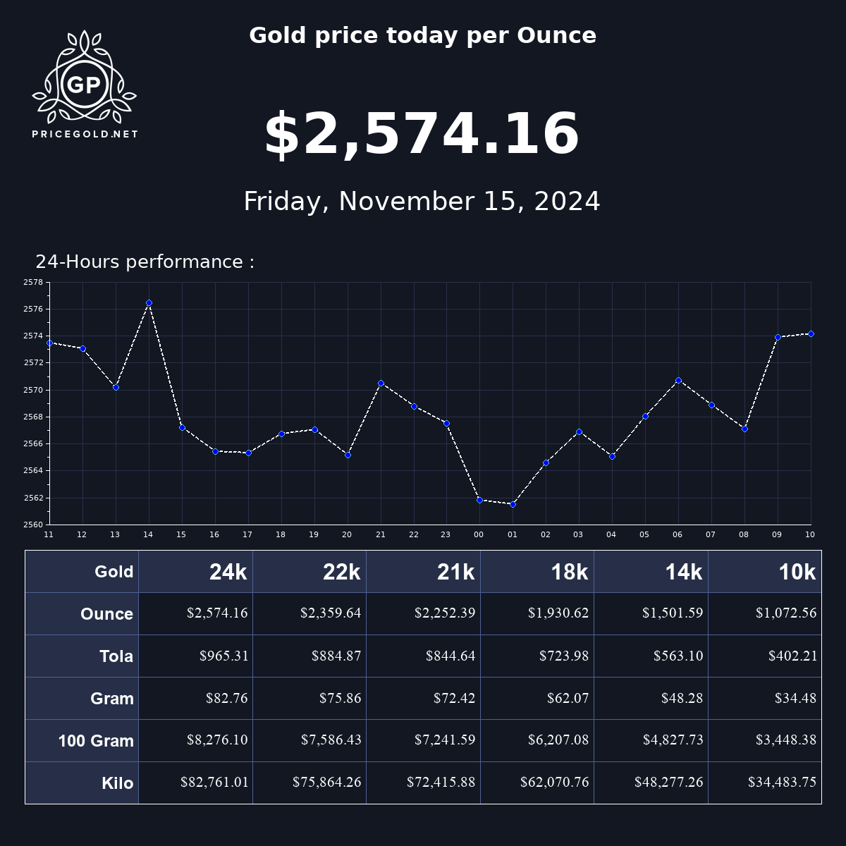 Today s Gold Price Per Ounce Live Chart And Market Analysis