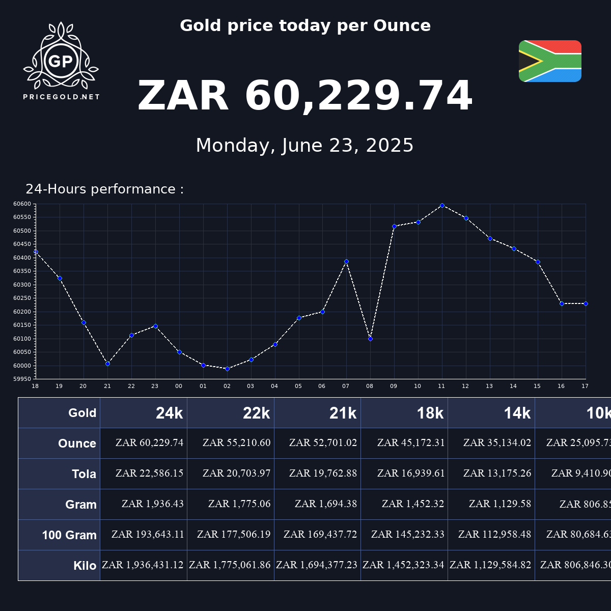 Gold Price Today In South Africa
